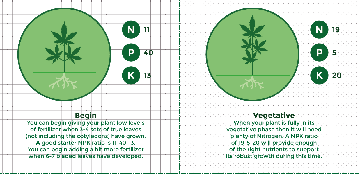 Vegetative nutrients